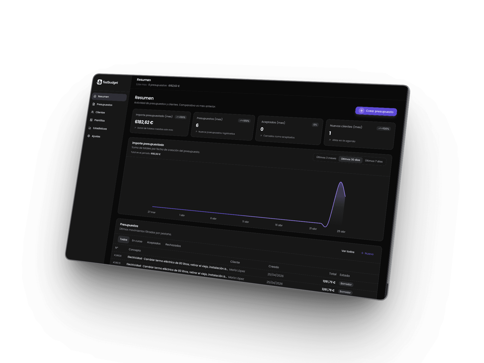 Vista de la aplicación FastBudget AI: resumen, métricas y presupuestos en el panel.